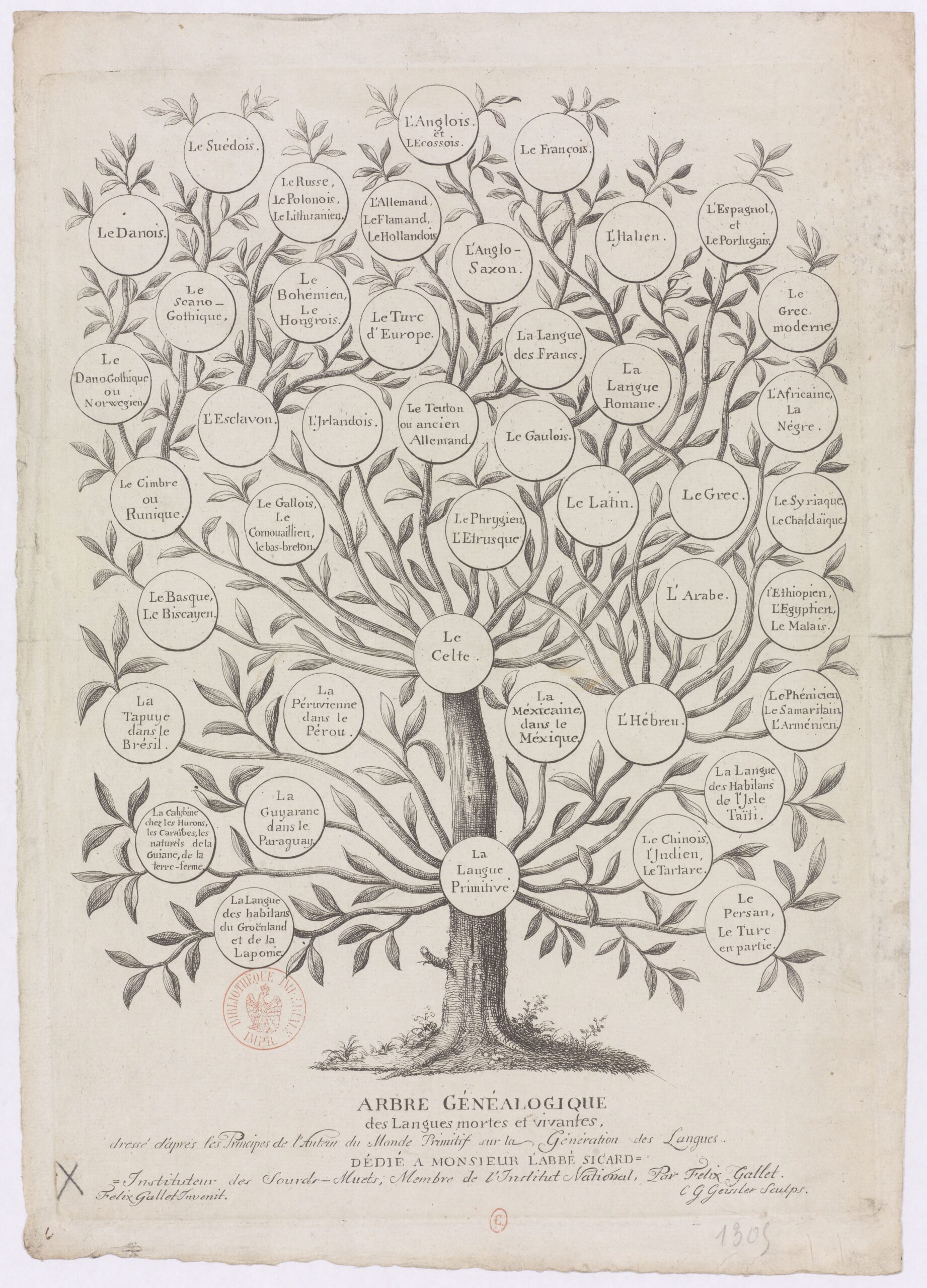 Talk Proto-Indo-European to me, darling